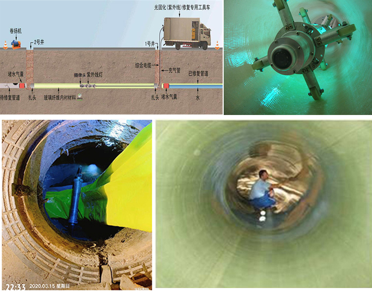 漳县UV-CIPP内衬修复