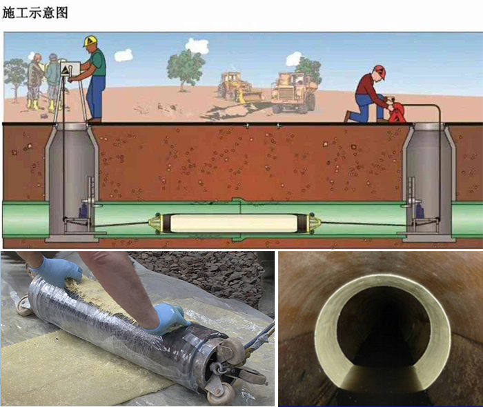 漳县管道局部点状修复